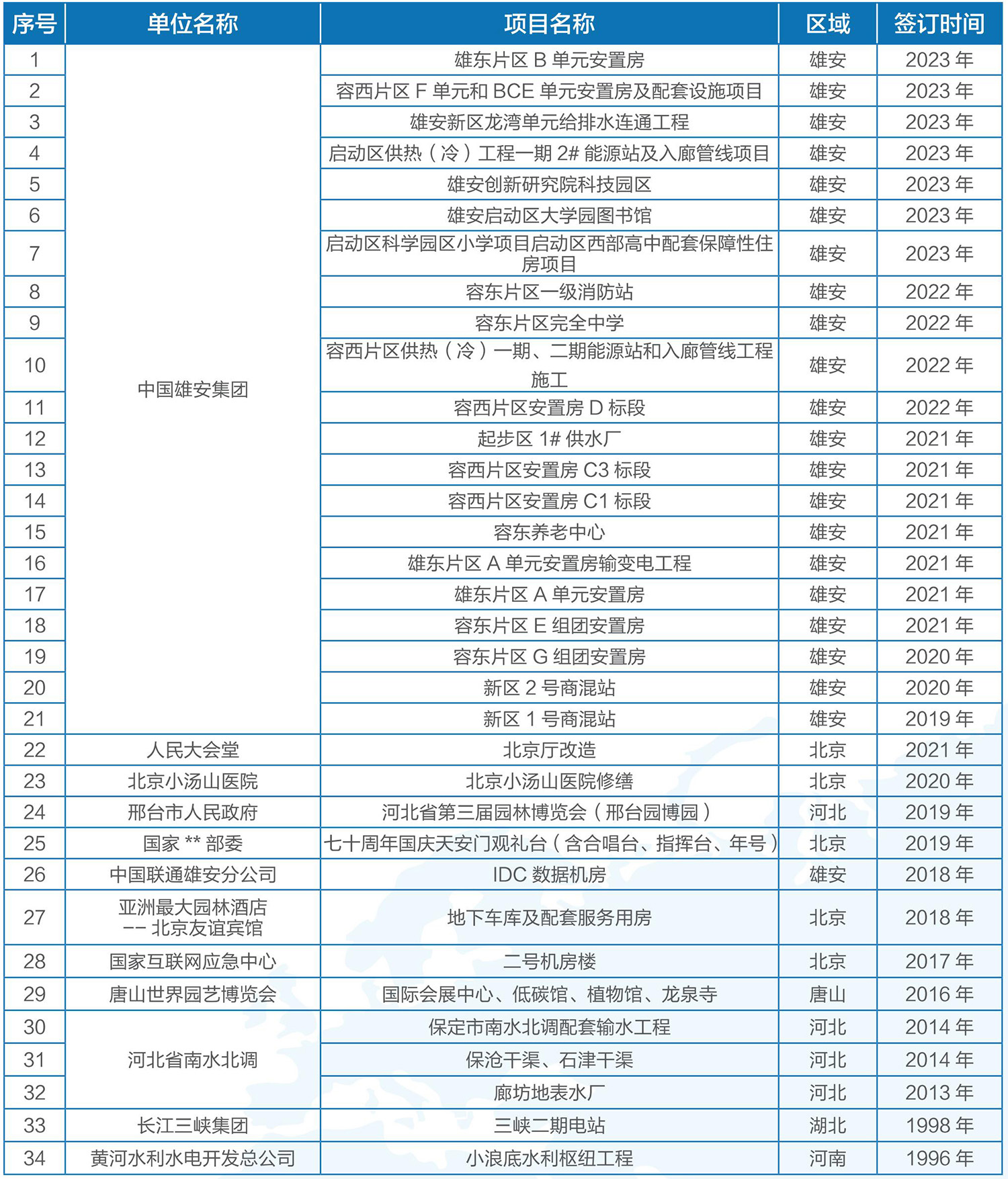 今年会电气-业绩表2023-11定版_03_07.jpg
